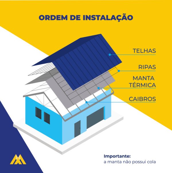 MasterFoil - Manta Térmica 2 Faces 25m² - Imagem 6